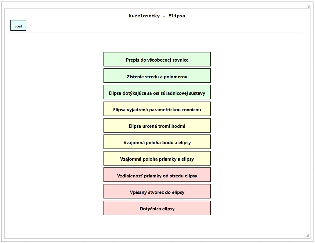 List of ten ellipse problem types coloured green, yellow and red