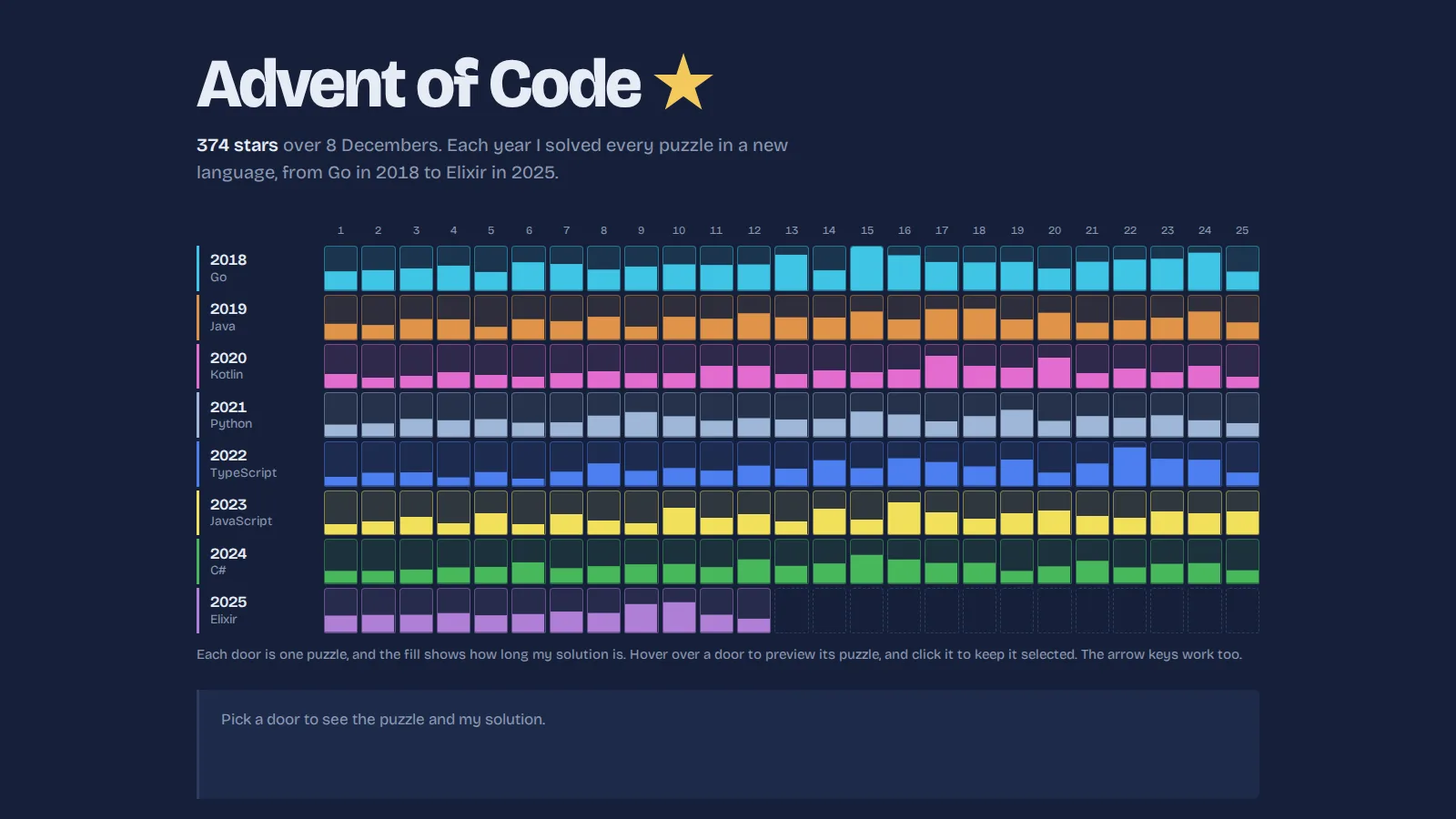 Advent of Code dashboard with a calendar of all eight years