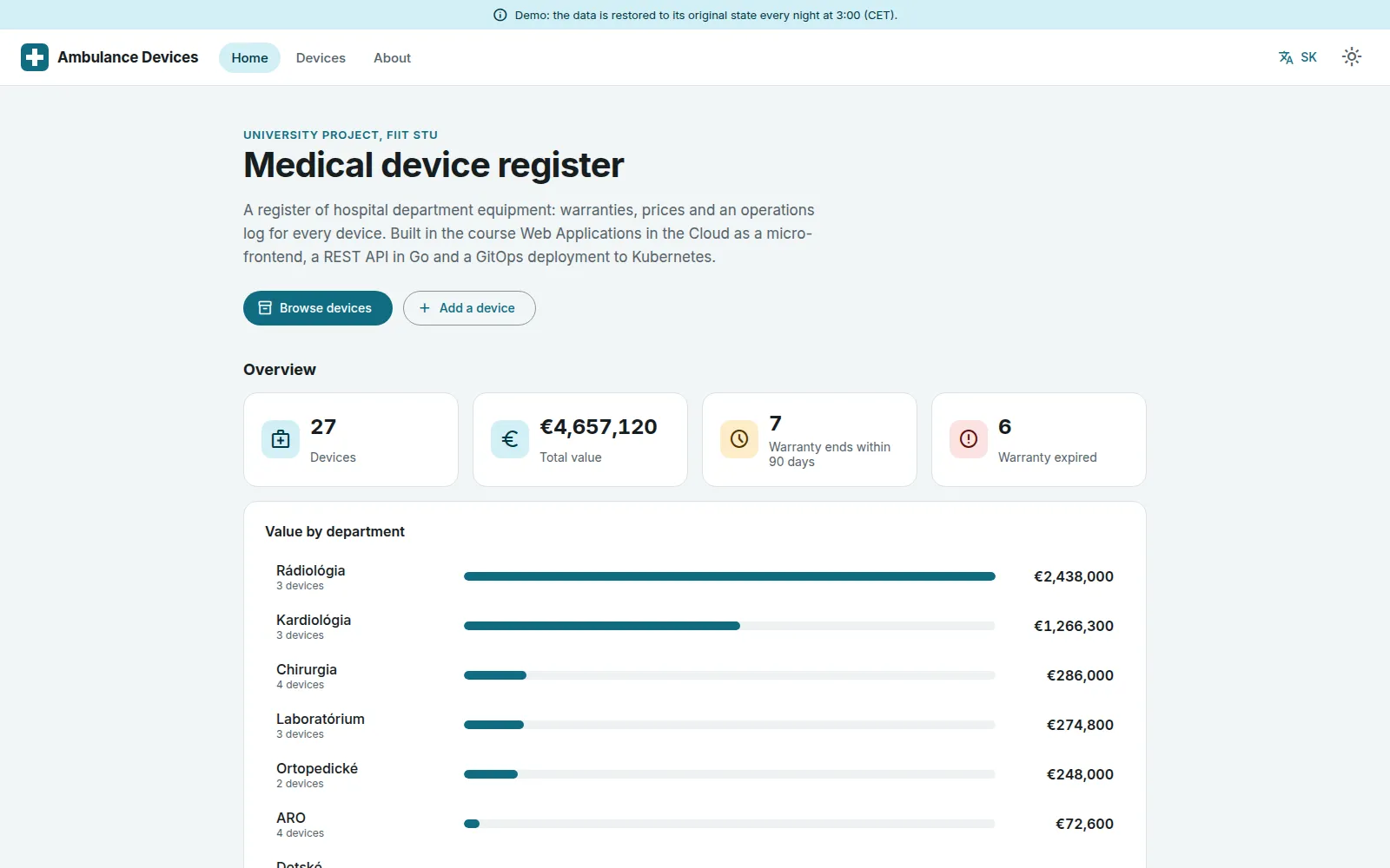 Homepage of Ambulance Devices with device count, total value and value by department